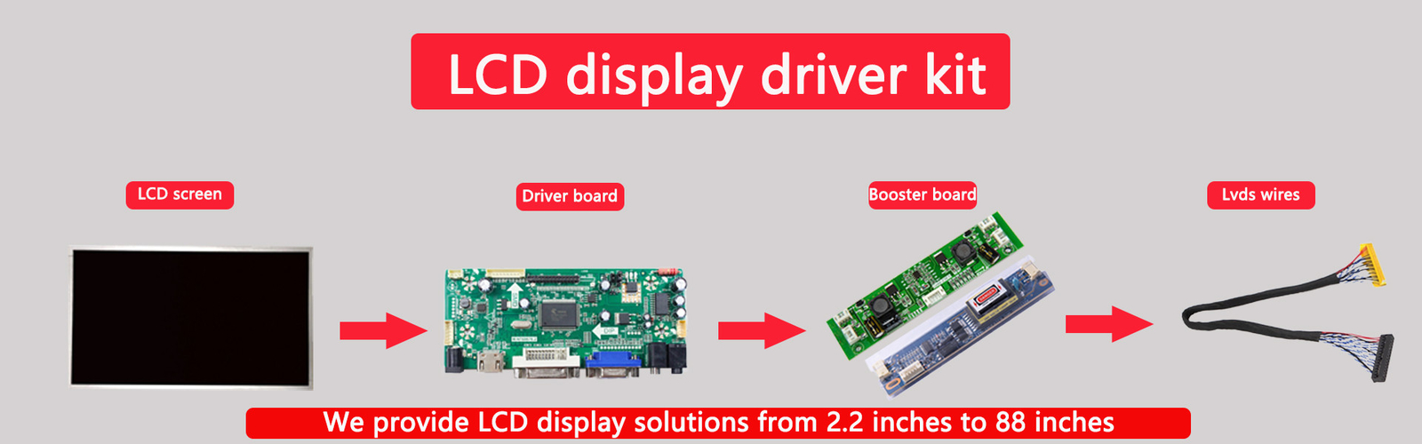 LCD-Bildschirm-Zusätze